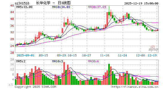 ������ѧ