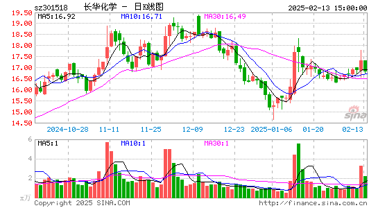 长华化学