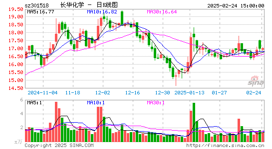 长华化学