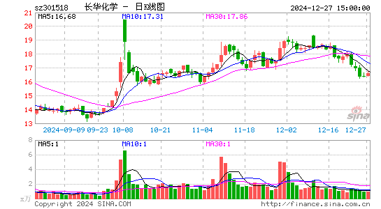 长华化学