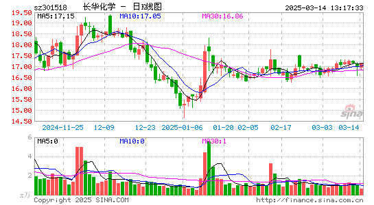 长华化学