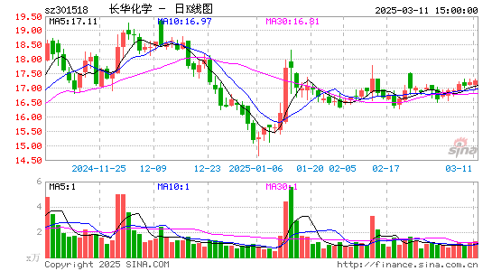 长华化学