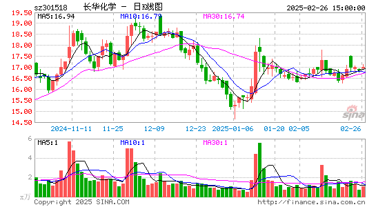 长华化学