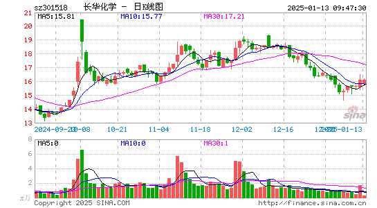 长华化学