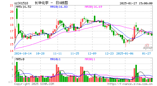 长华化学