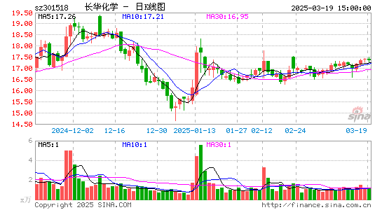 长华化学