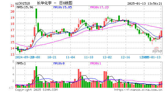 长华化学