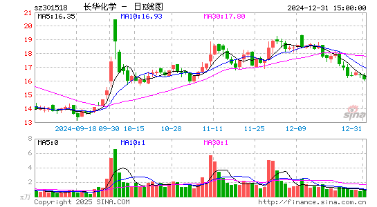 长华化学