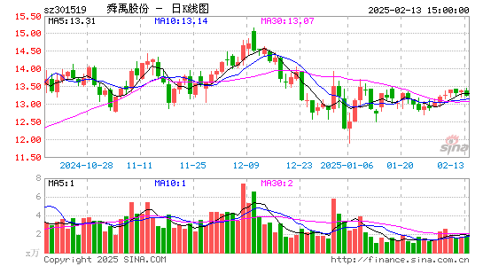 舜禹股份