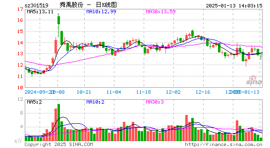 舜禹股份