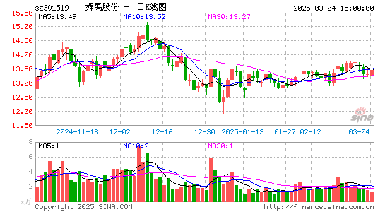 舜禹股份