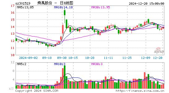 舜禹股份