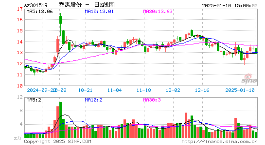 舜禹股份