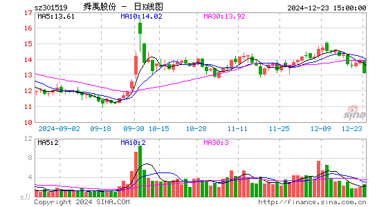 舜禹股份