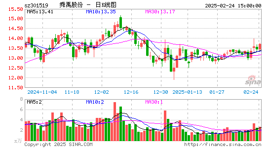 舜禹股份