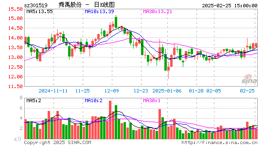 舜禹股份