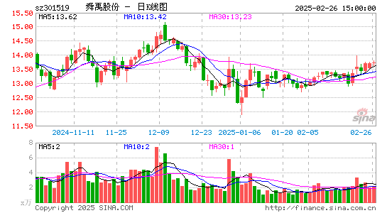 舜禹股份