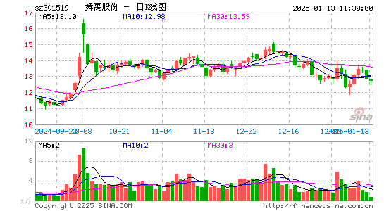 舜禹股份