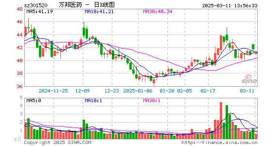 万邦医药