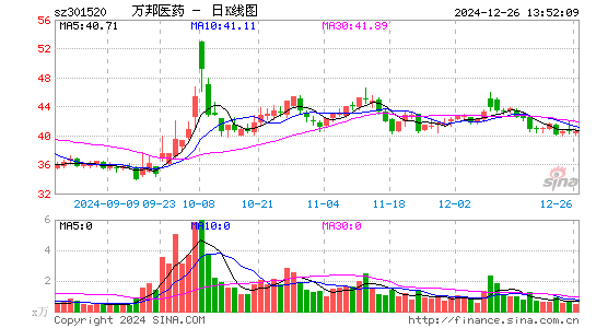 万邦医药