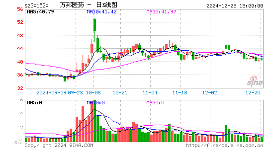 万邦医药