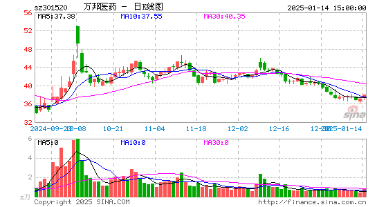 万邦医药