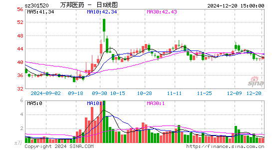 万邦医药