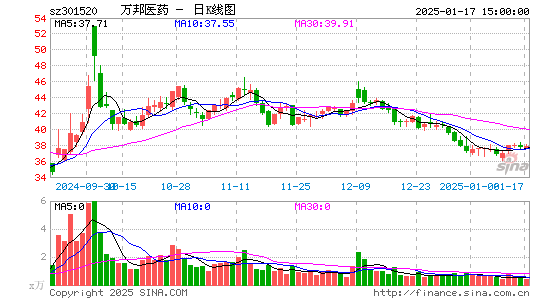 万邦医药