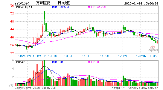 万邦医药