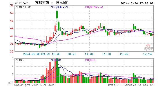 万邦医药