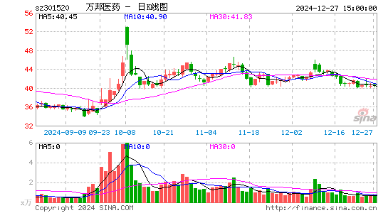 万邦医药