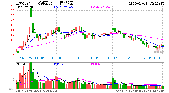 万邦医药