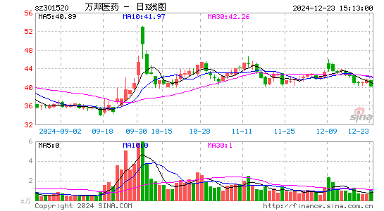 万邦医药