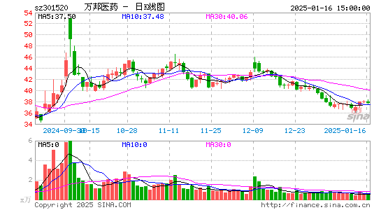 万邦医药