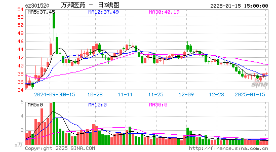 万邦医药