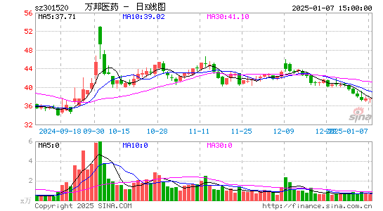 万邦医药