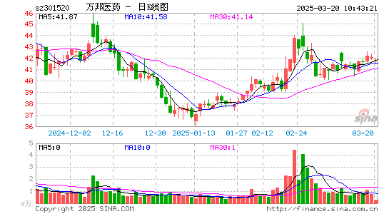 万邦医药