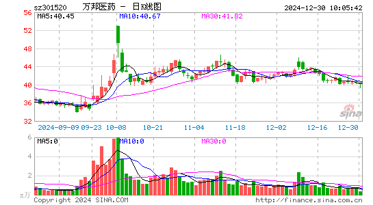 万邦医药