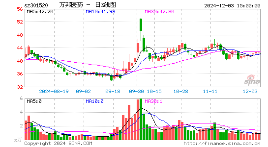 万邦医药