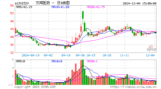 万邦医药