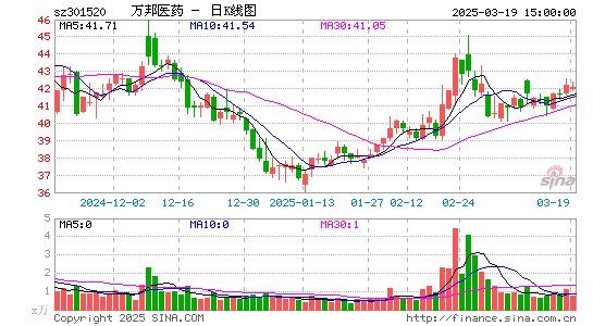 万邦医药