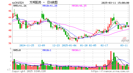 万邦医药