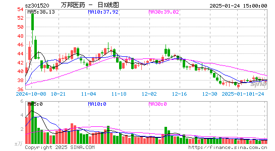 万邦医药