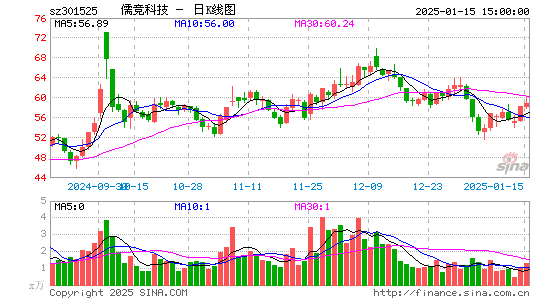 儒竞科技