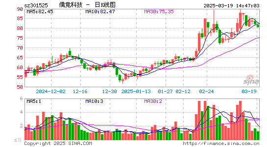 儒竞科技