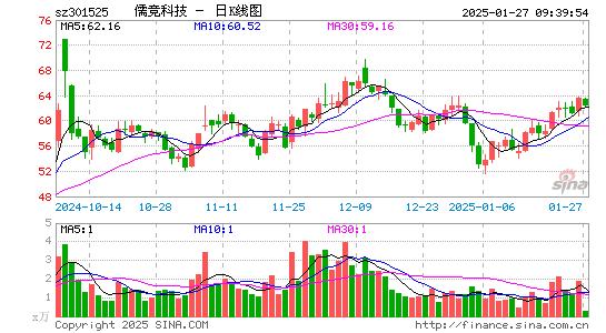 儒竞科技