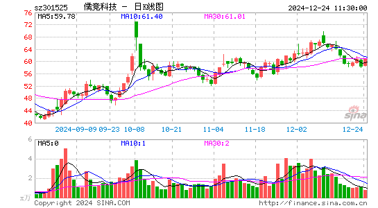 儒竞科技