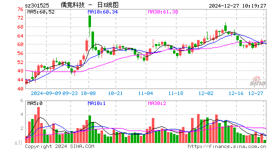 儒竞科技