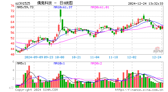 儒竞科技