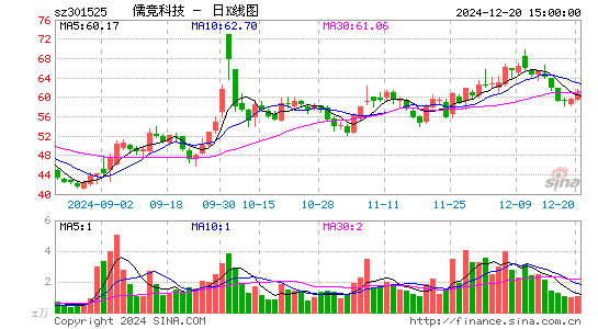 儒竞科技